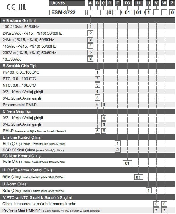 emko-esm-3722 kodları